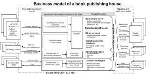 QR Codes For Publishing Business